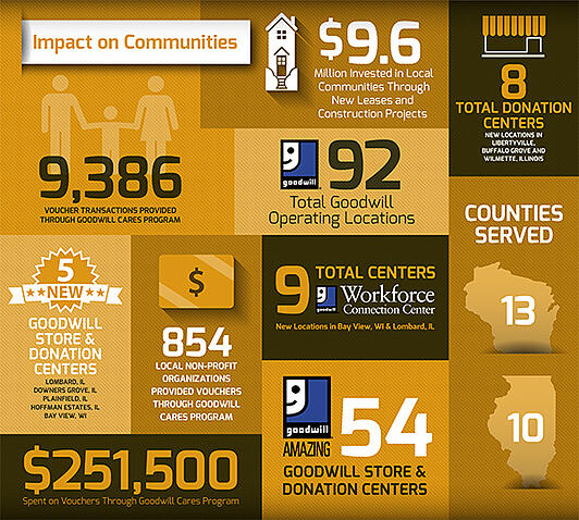 Impact_on_Communities_2013