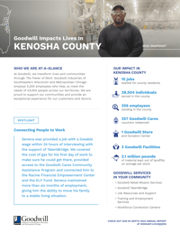 2022_Goodwill_Impact_Kenosha_County