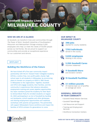 2022_Goodwill_Impact_Milwaukee_County