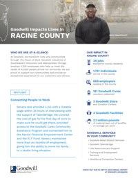 2022_Goodwill_Impact_Racine_County