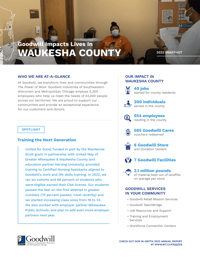 2022_Goodwill_Impact_Waukesha_County